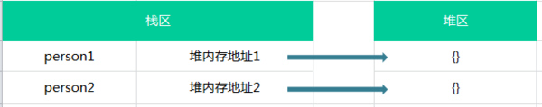 跟我学习javascript的基本类型和引用类型3