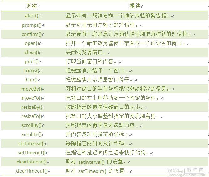 javascript学习笔记（三）BOM和DOM详解6