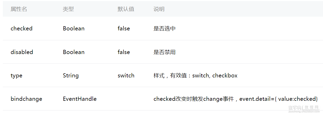 微信小程序（二十一）switch组件详细介绍2