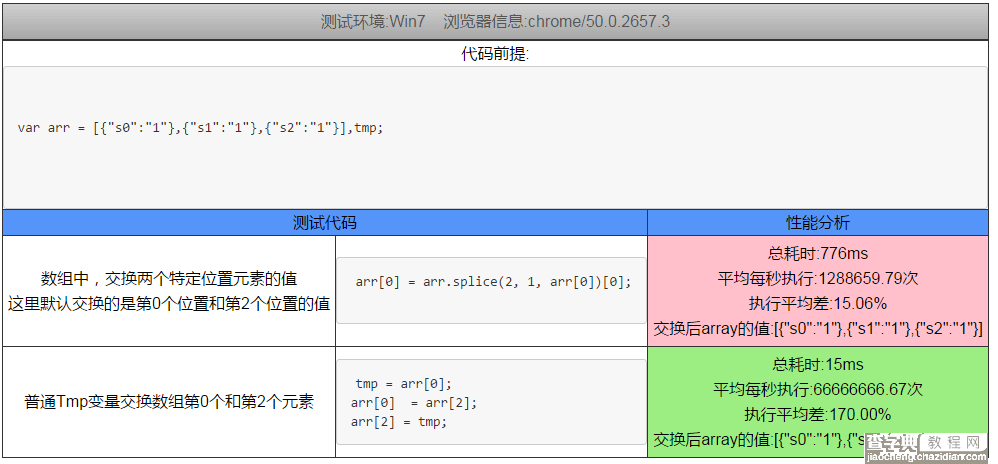 详解JS几种变量交换方式以及性能分析对比1