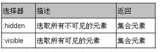 jQuery过滤选择器详解3