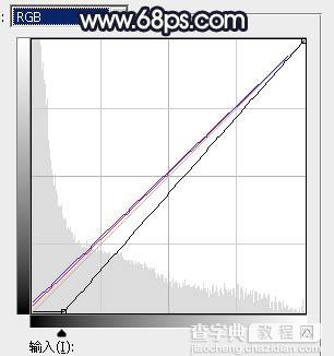 Photoshop调制出昏暗的秋季暖色长凳边的人物图片21