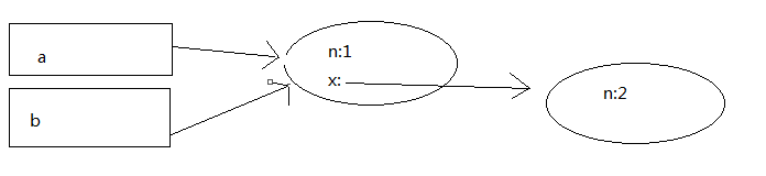 javascript实现连续赋值2