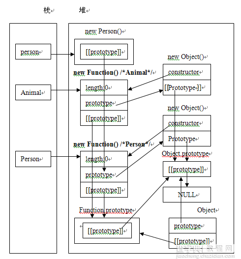 理解Javascript_11_constructor实现原理4