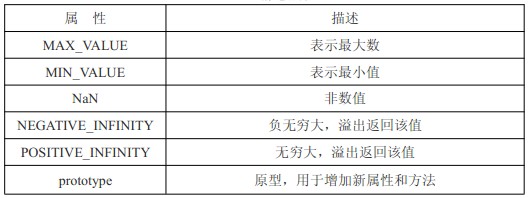 javascript基本包装类型介绍1