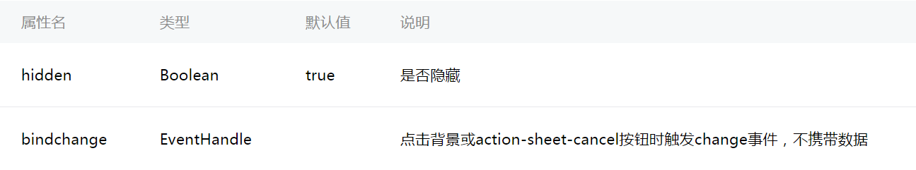 微信小程序（二十二）action-sheet组件详细介绍2