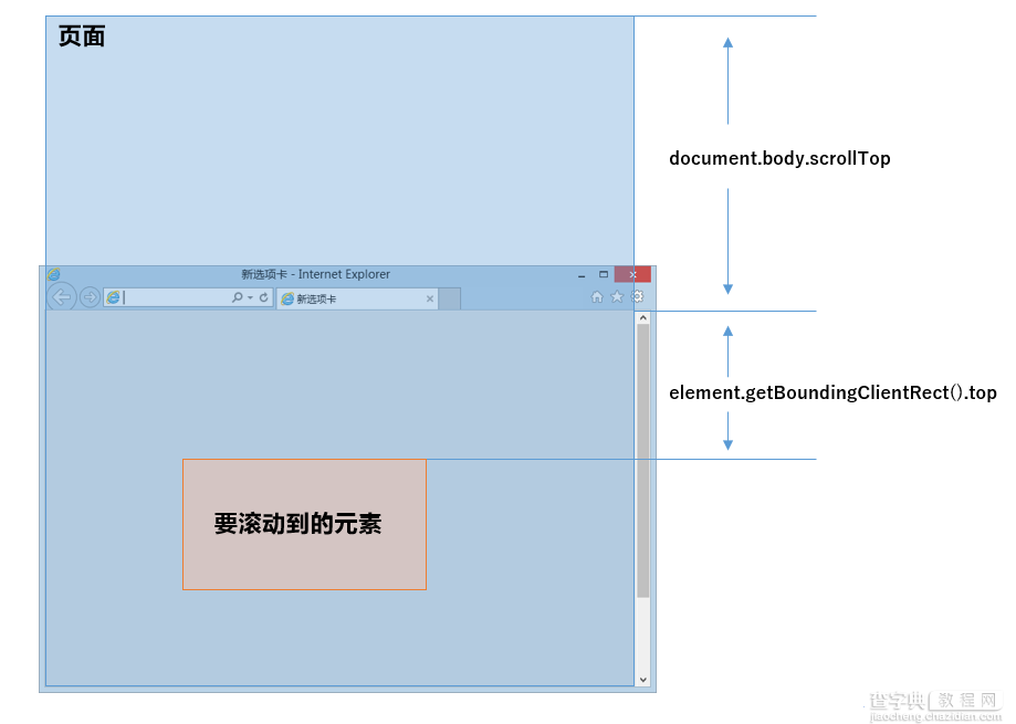 解决js页面滚动效果scrollTop在FireFox与Chrome浏览器间的兼容问题的方法2