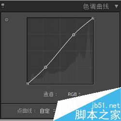 PS打造冷暖高对比色调的电影特效照片4