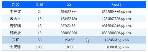 使用jQuery5分钟快速搞定双色表格的简单实例1