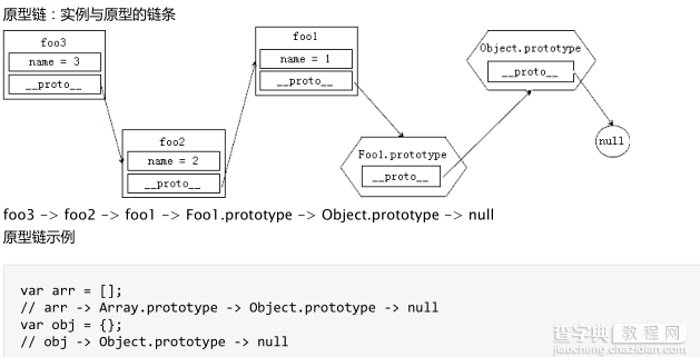 JS原型链怎么理解3