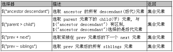 jQuery实用基础超详细介绍4