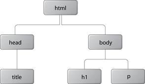 JavaScript 高级篇之DOM文档,简单封装及调用、动态添加、删除样式（六）1