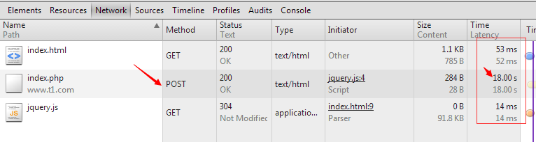 Jsonp post 跨域方案3