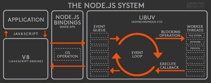 JavaScript运行机制之事件循环(Event Loop)详解3