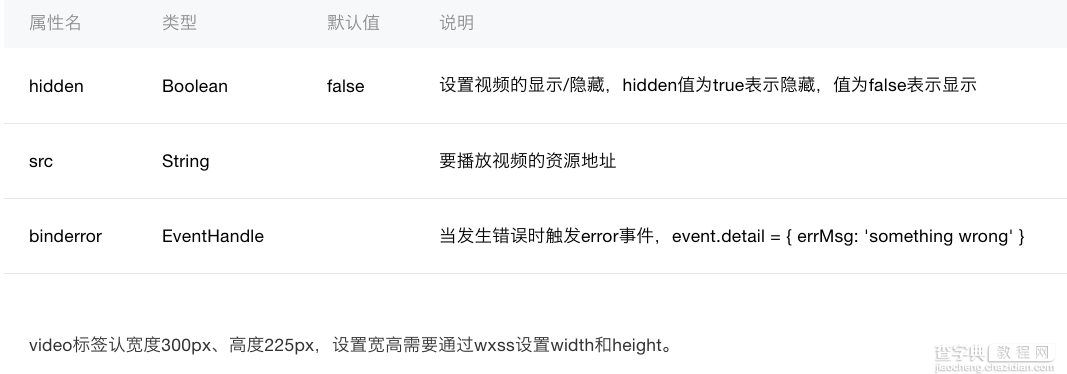 微信小程序 video组件详解及实例代码2