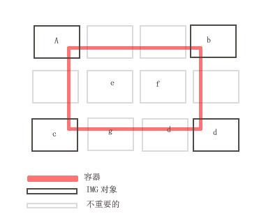 LazyLoad 延迟加载(按需加载)1