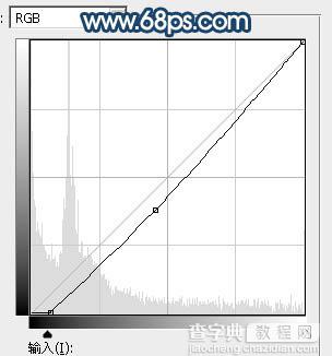 Photoshop调制出偏暗的晨曦阳光草坪边人物图片32