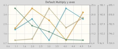 jqPlot jquery的页面图表绘制工具2