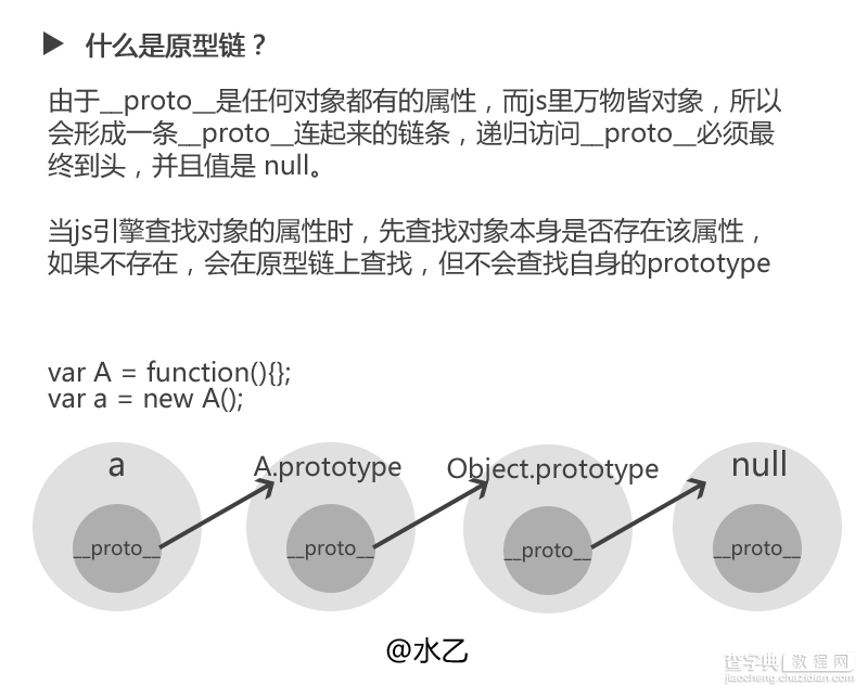 图文详解JavaScript的原型对象及原型链3