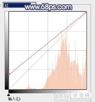 Photoshop将公园人物图片打造出清爽的蓝橙色秋季色23