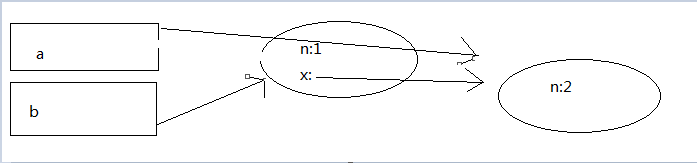 javascript实现连续赋值3