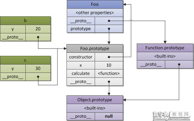 JavaScript精炼之构造函数 Constructor及Constructor属性详解1
