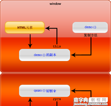 深入解析JavaScript编程中的this关键字使用2