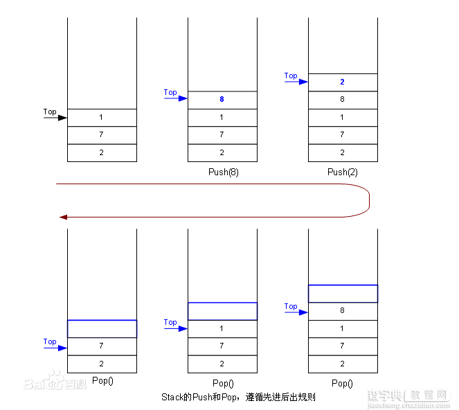 JavaScipt中栈的实现方法1