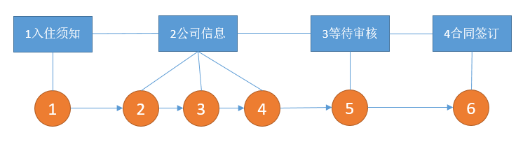 JS中多步骤多分步的StepJump组件实例详解6