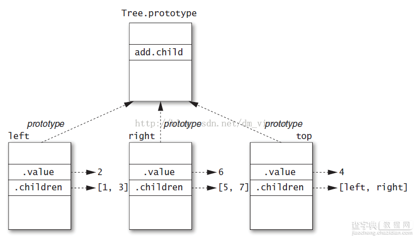 跟我学习javascript的prototype使用注意事项4