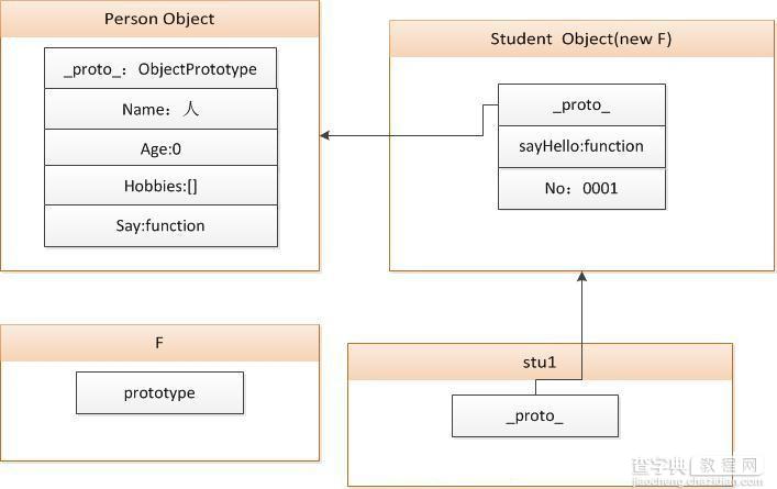 学习JavaScript设计模式(继承)2