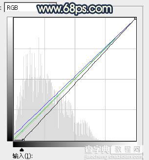 Photoshop调制出柔和的晨曦霞光草丛人物图片33