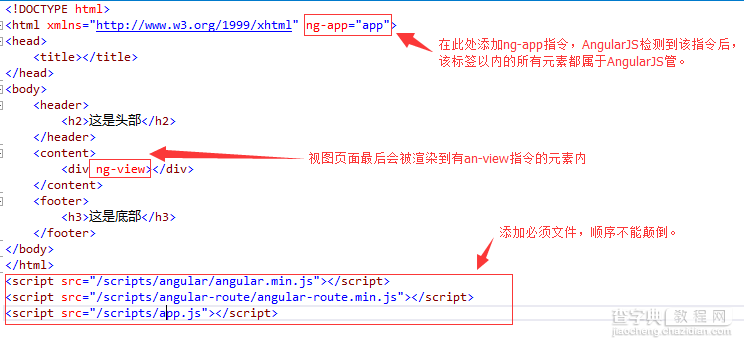 AngularJS 路由和模板实例及路由地址简化方法(必看)1