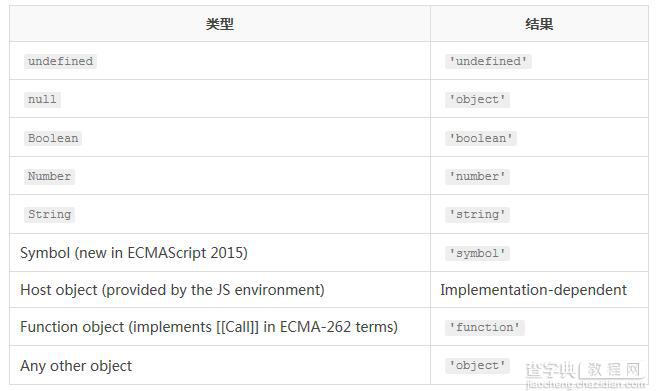 14 个折磨人的 JavaScript 面试题1