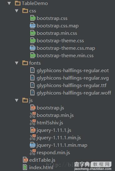 BootStrap和jQuery相结合实现可编辑表格1