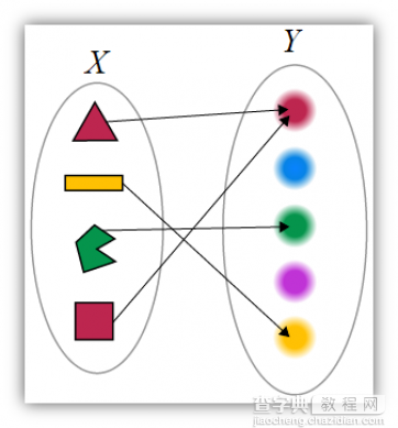 探究JavaScript函数式编程的乐趣2