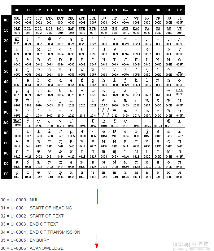 nodejs爬虫抓取数据乱码问题总结2