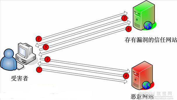 javascript的函数劫持浅析1