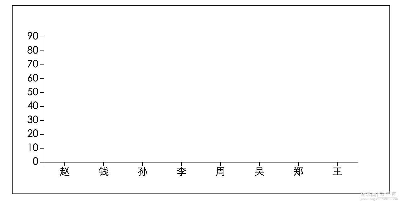 D3.js实现柱状图的方法详解3