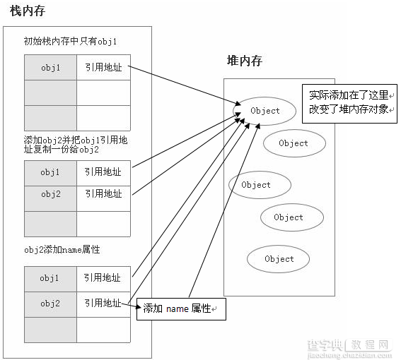 javascript学习笔记（一）基础知识3