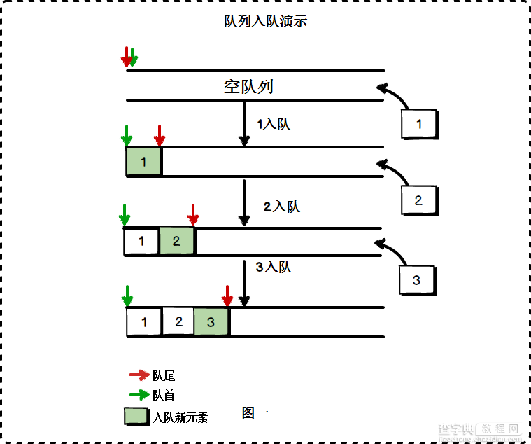 JavaScript数组的栈方法与队列方法详解3