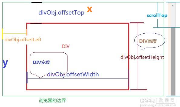 js实现获取div坐标的方法1