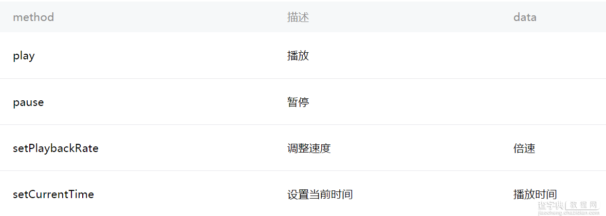 微信小程序 audio 组件实例详解5