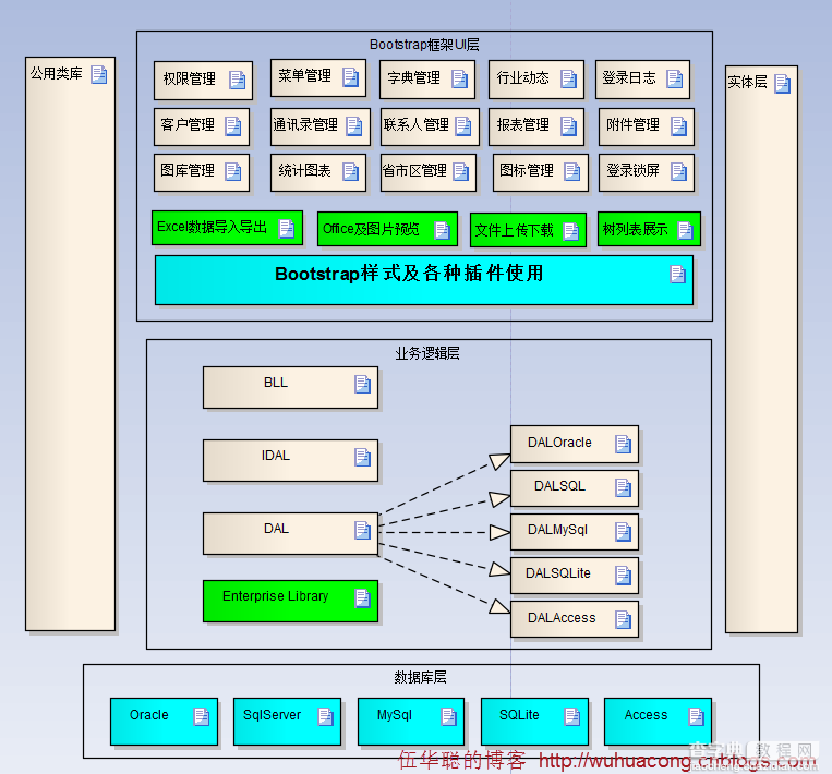 基于BootStrap Metronic开发框架经验小结【八】框架功能总体界面介绍1