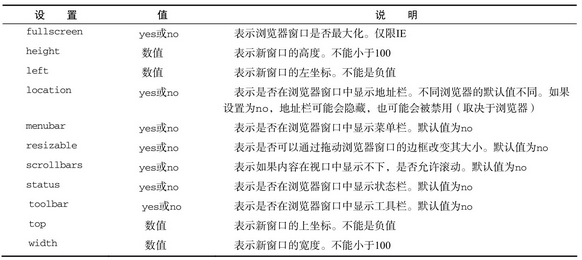 Javascript中浏览器窗口的基本操作总结1