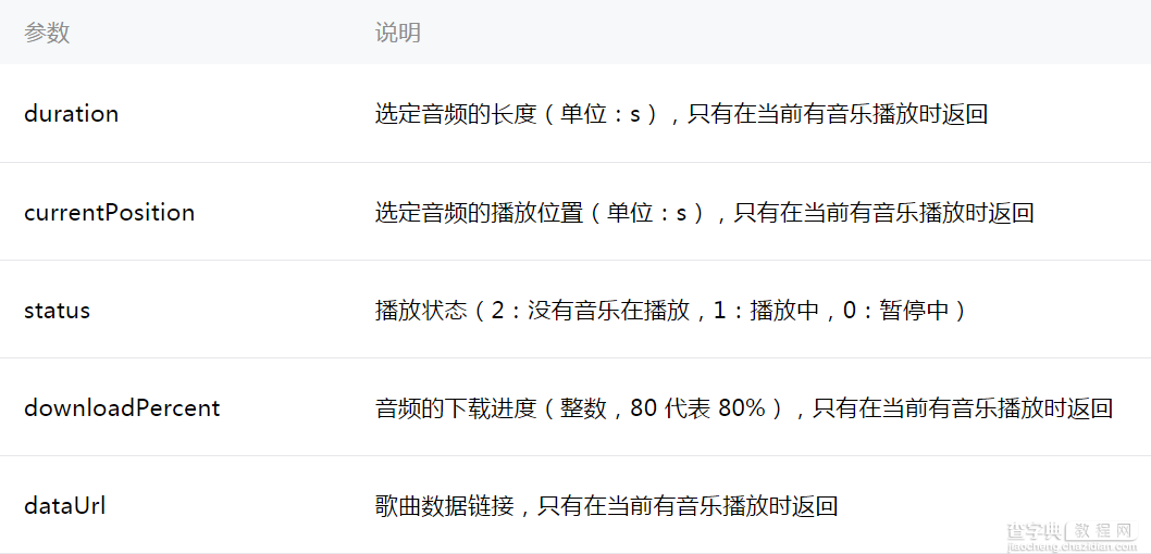 微信小程序 Audio API详解及实例代码2