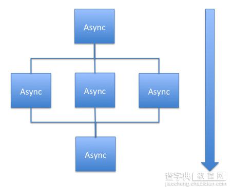 JavaScript中的Promise使用详解2