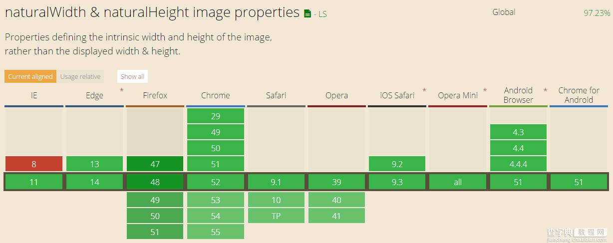 Javascript获取图片原始宽度和高度的方法详解1