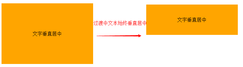 Css3制作变形与动画效果1