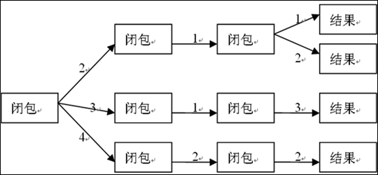 Javascript Memoizer浅析1